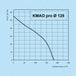 k011204-diagramm-125
