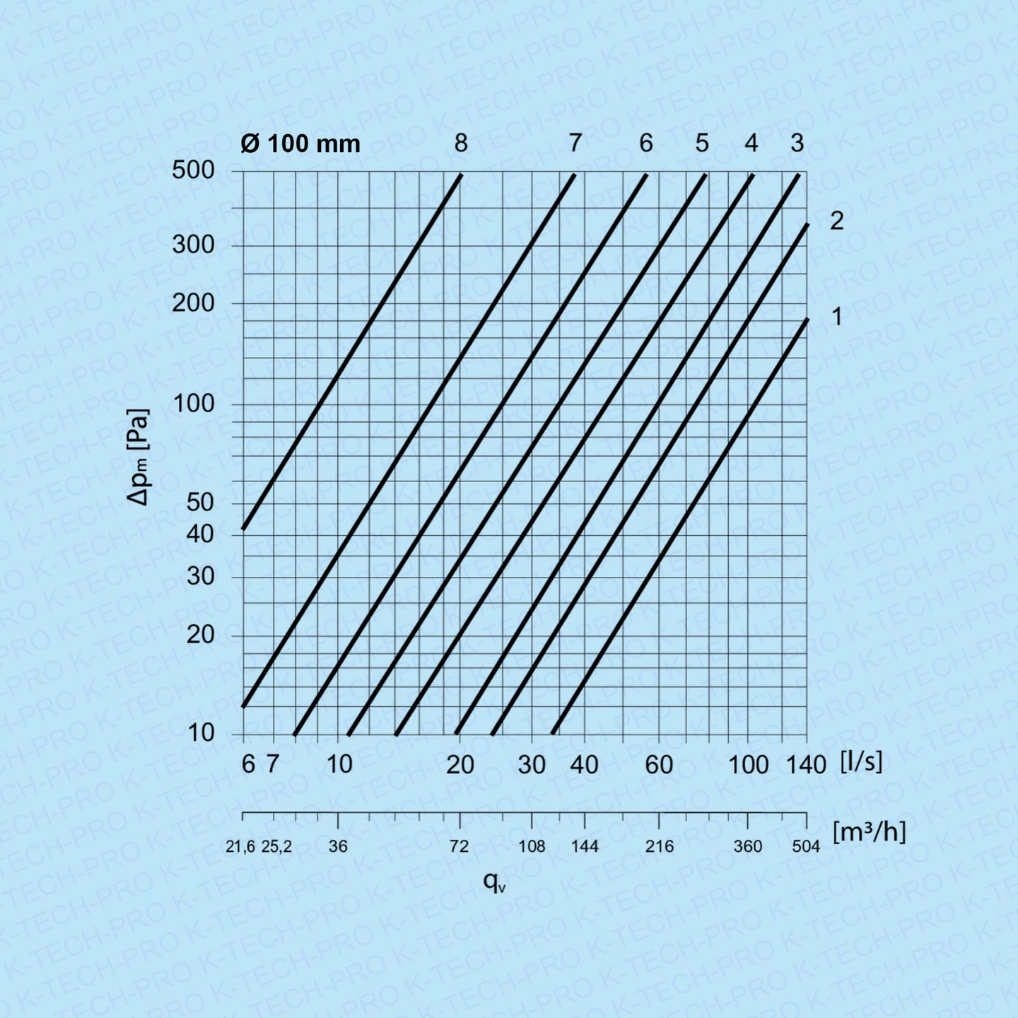 k1720-diagramm100