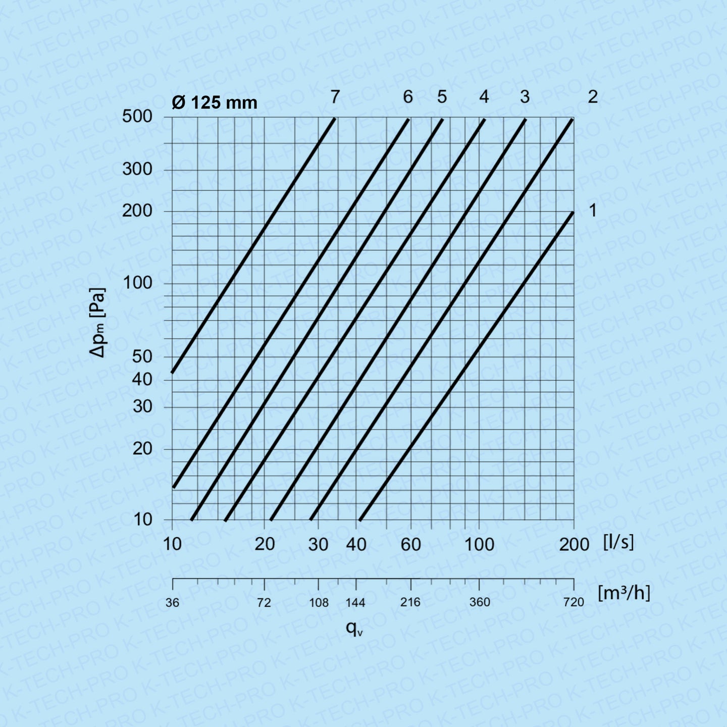 k1720-diagramm125