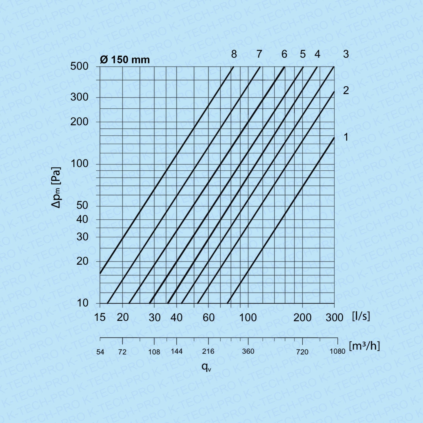k1720-diagramm150
