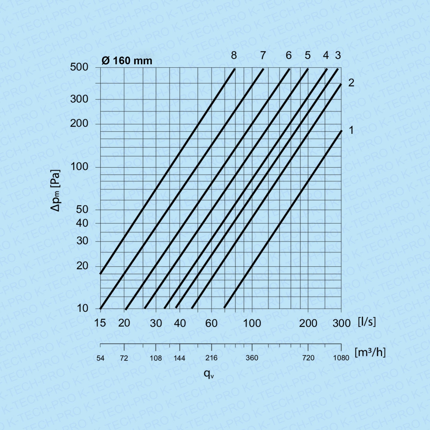 k1720-diagramm160