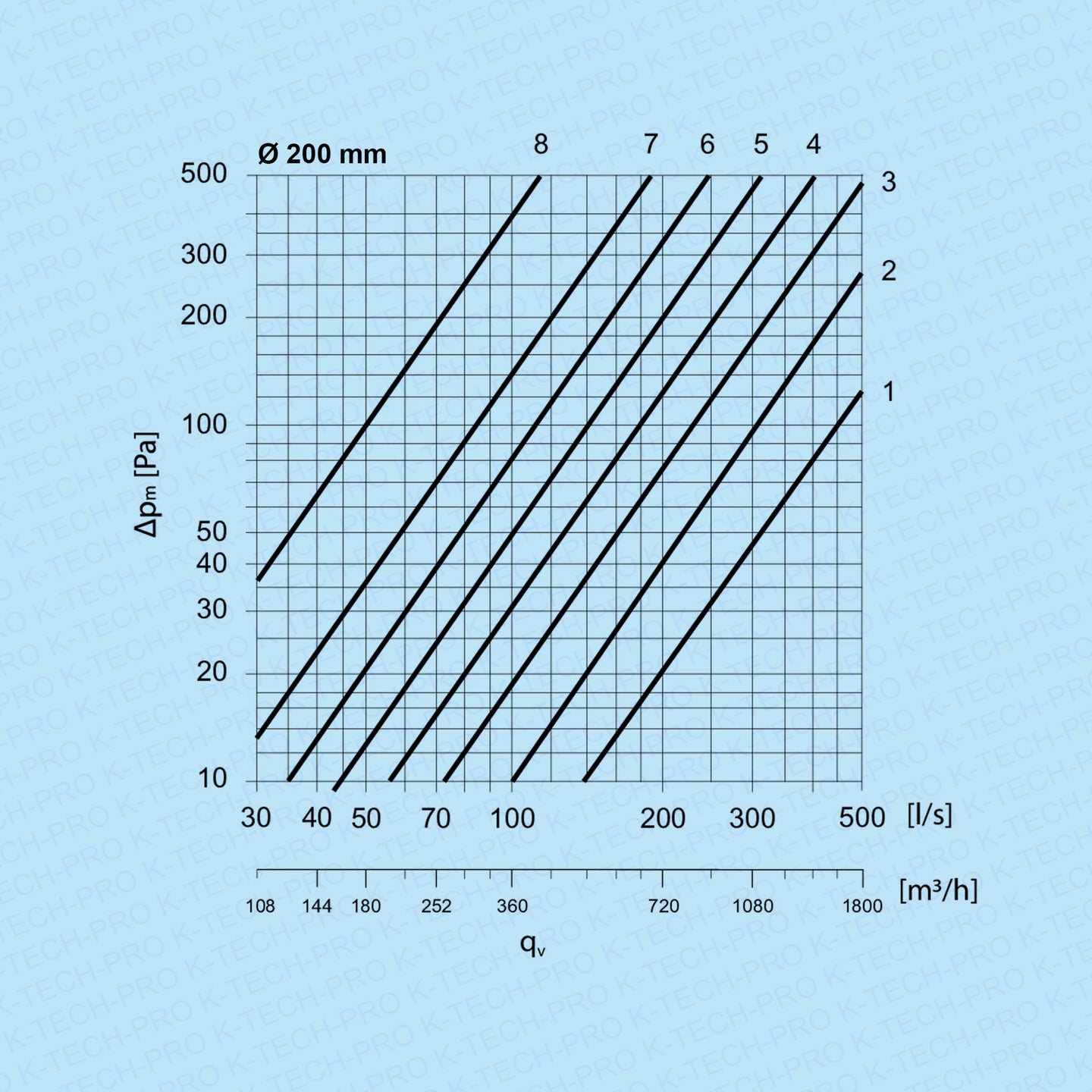 k1720-diagramm200