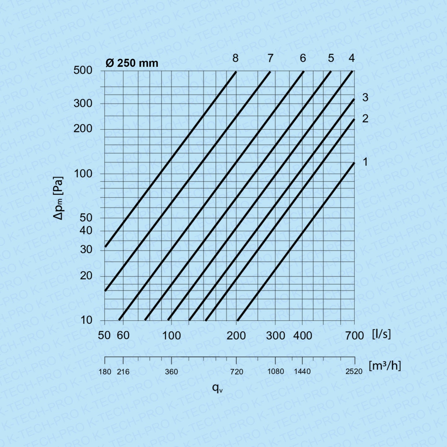 k1720-diagramm250