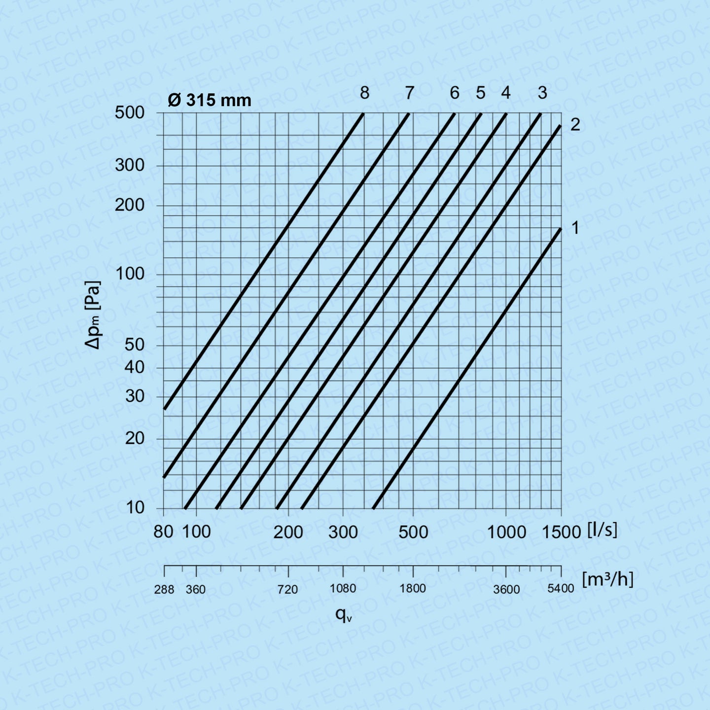 k1720-diagramm315