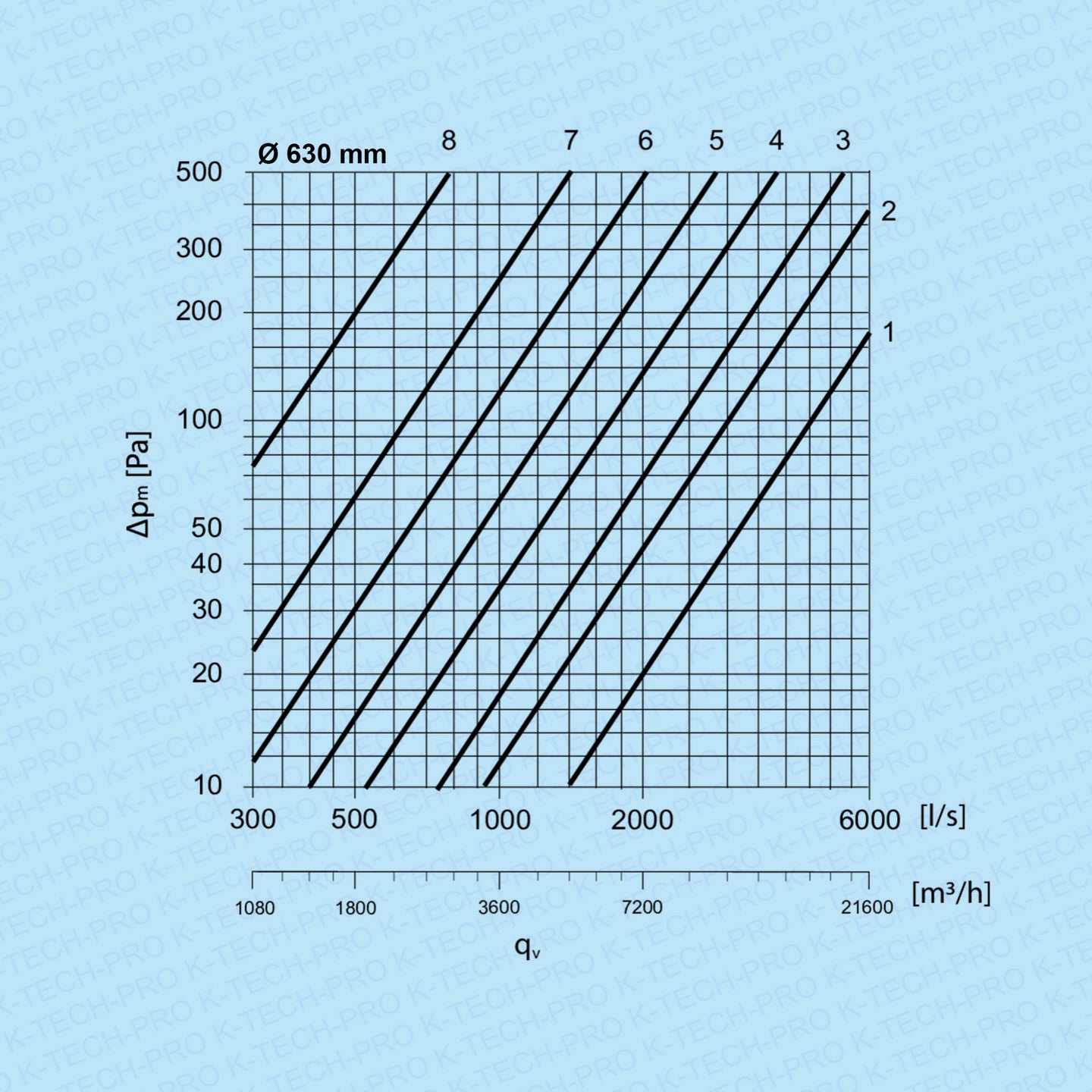 k1720-diagramm630