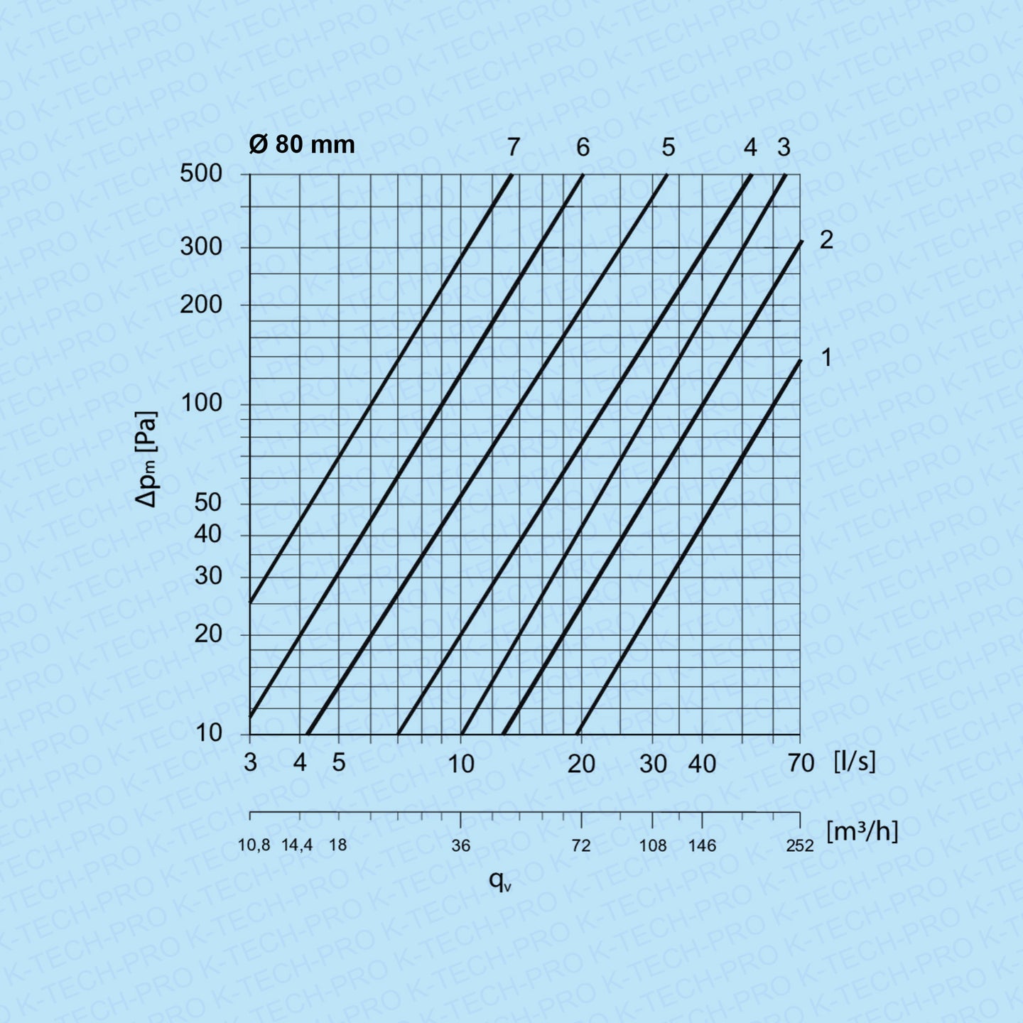 k1720-diagramm80
