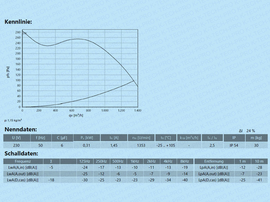 200bfKWhJ4re27GW