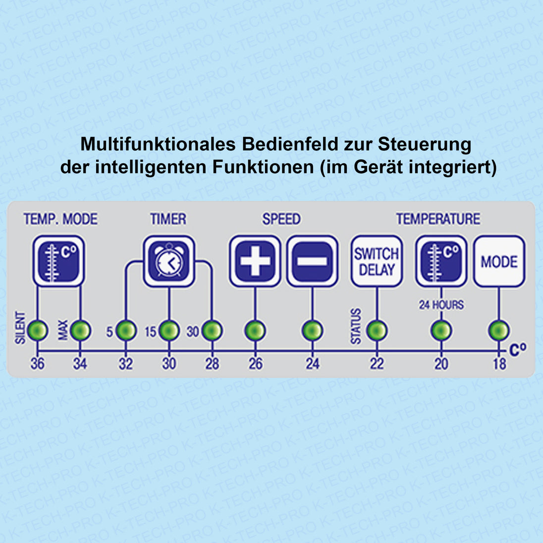 K0122_Bedienfeld