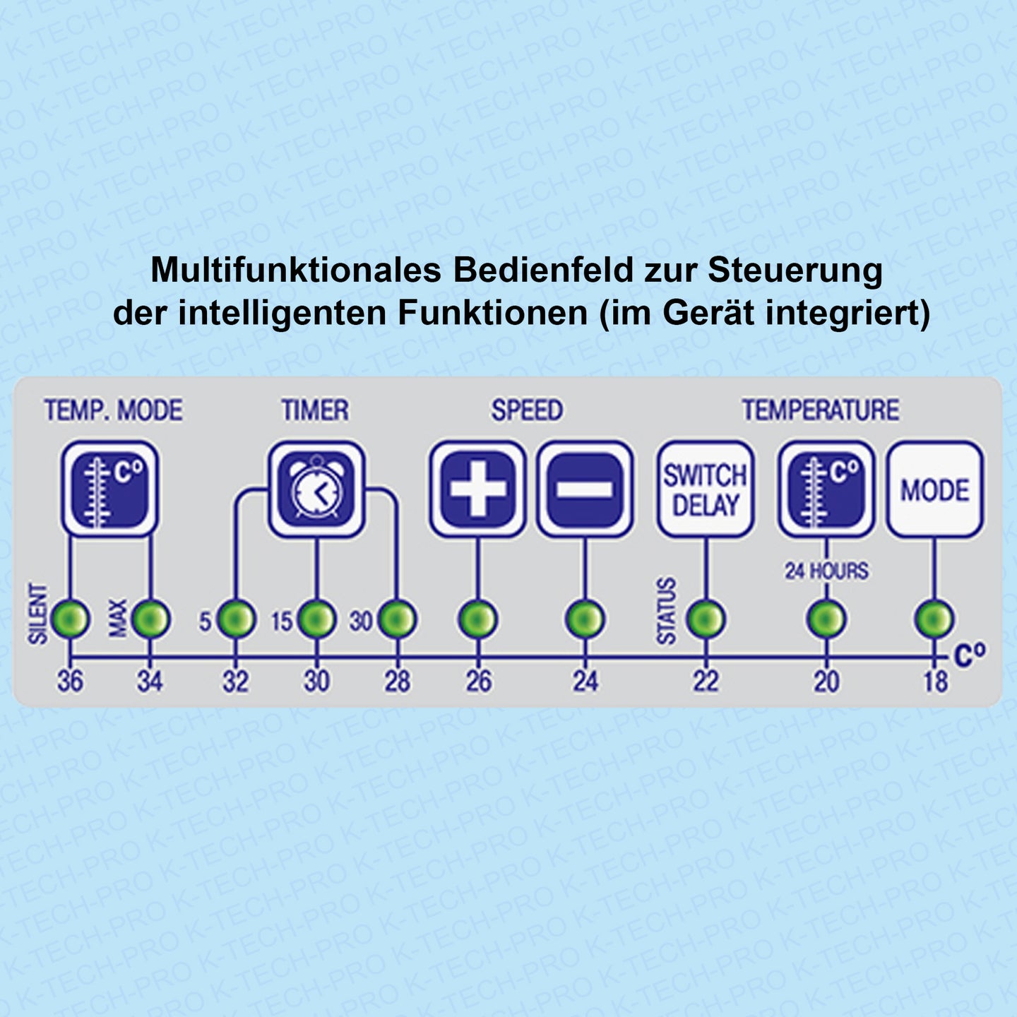 K0122_Bedienfeld