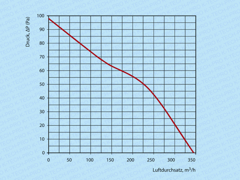 K0132-diagramm-150