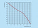 K0132-diagramm-150