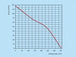 K0132-diagramm-150