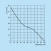 K013400-diagramm