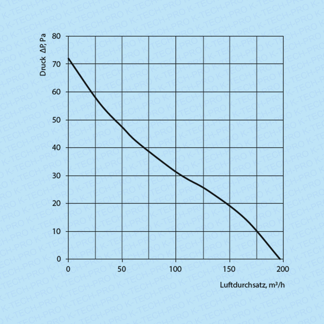K013401diagramm