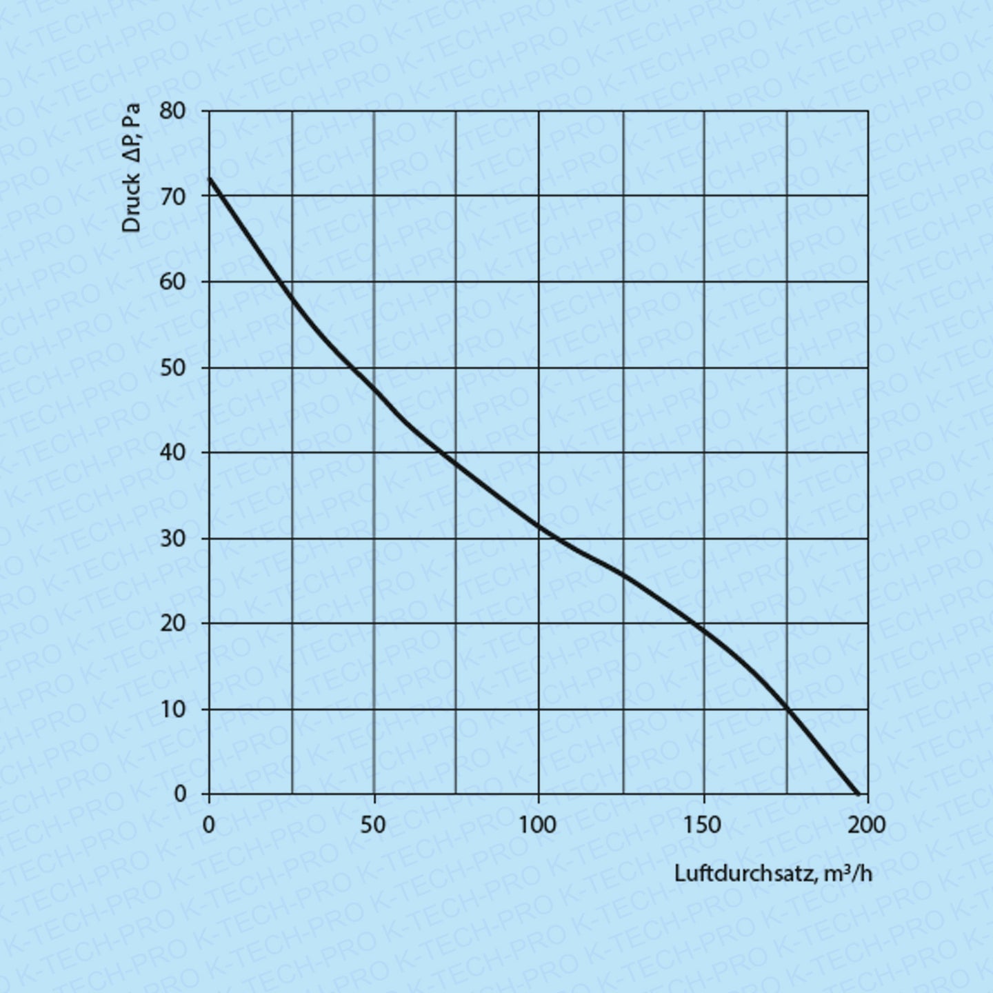 K013401diagramm