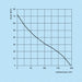 K013401diagramm