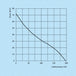 K013401diagramm
