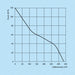 K013402-diagramm