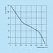K013402-diagramm