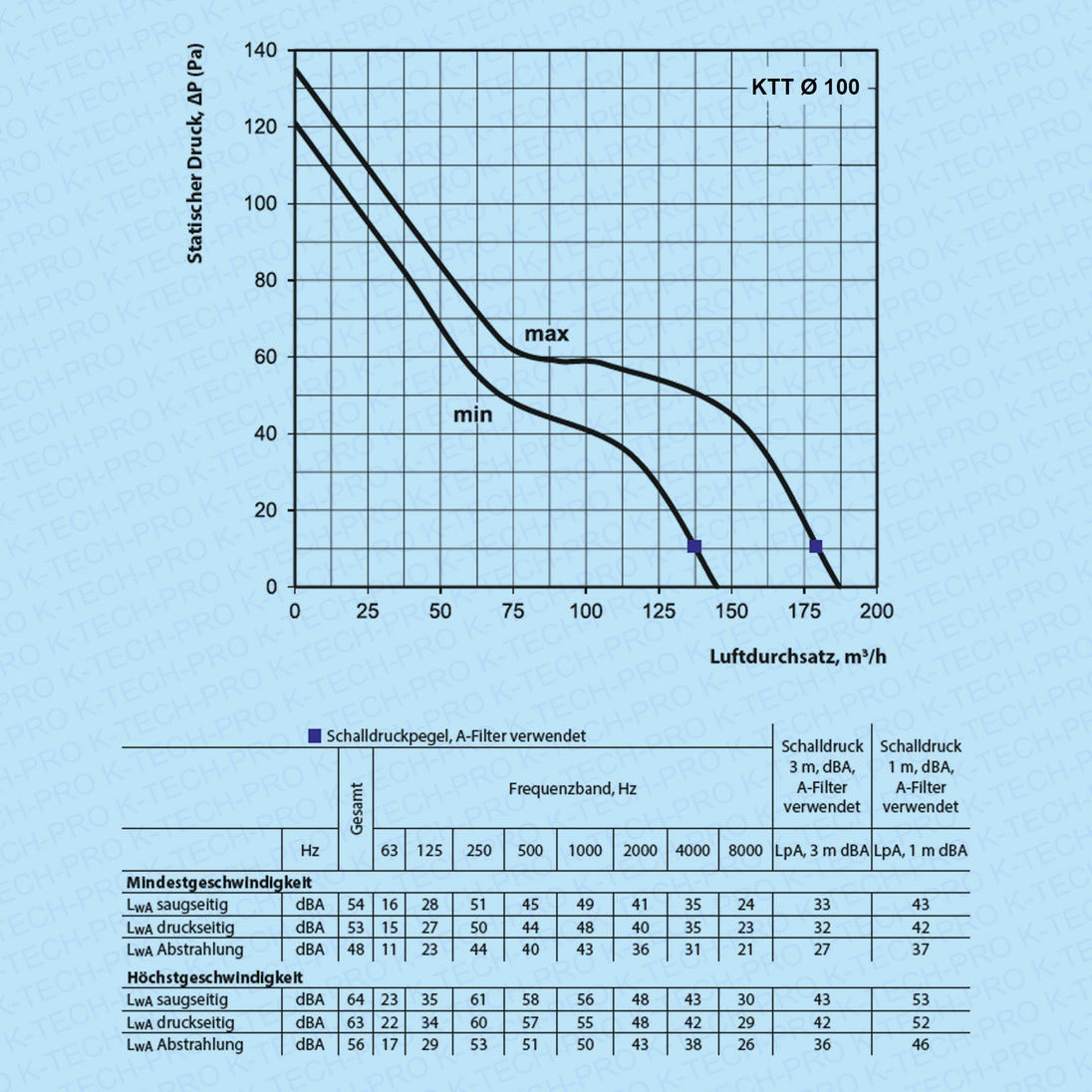 K0207-diagramm-100