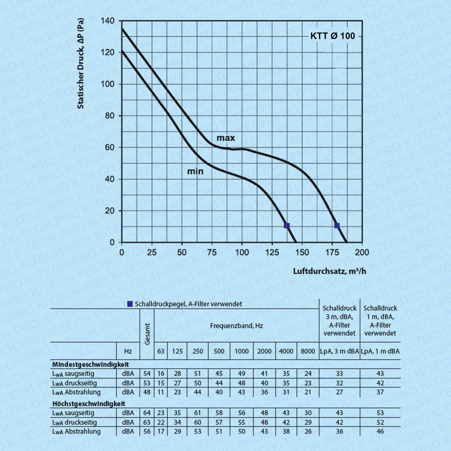 K0207-diagramm-100