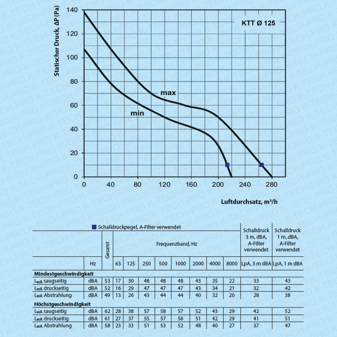 K0207-diagramm-125