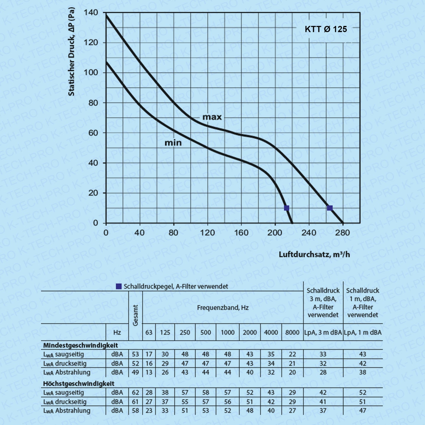 K0207-diagramm-125