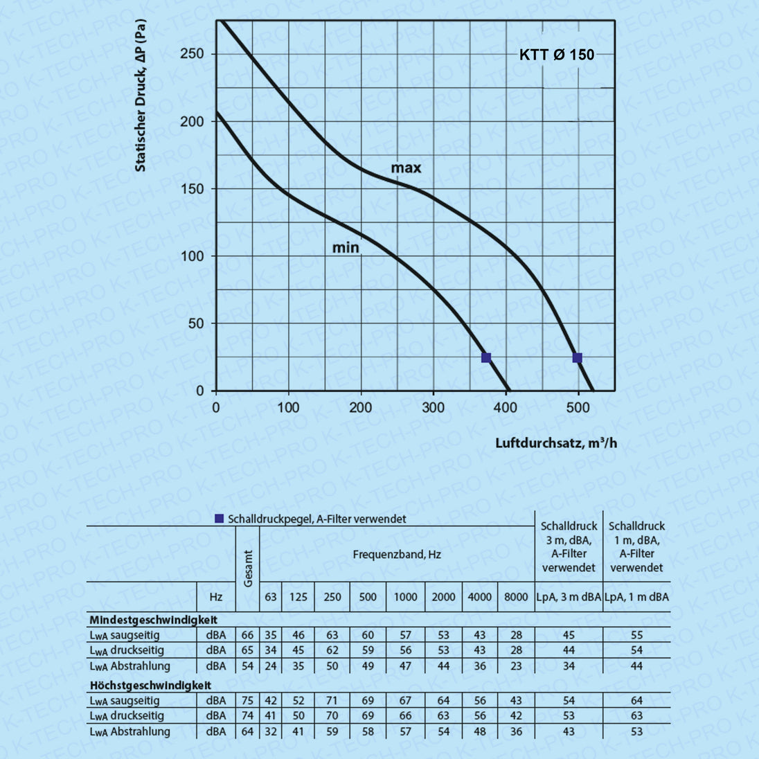 K0207-diagramm-150