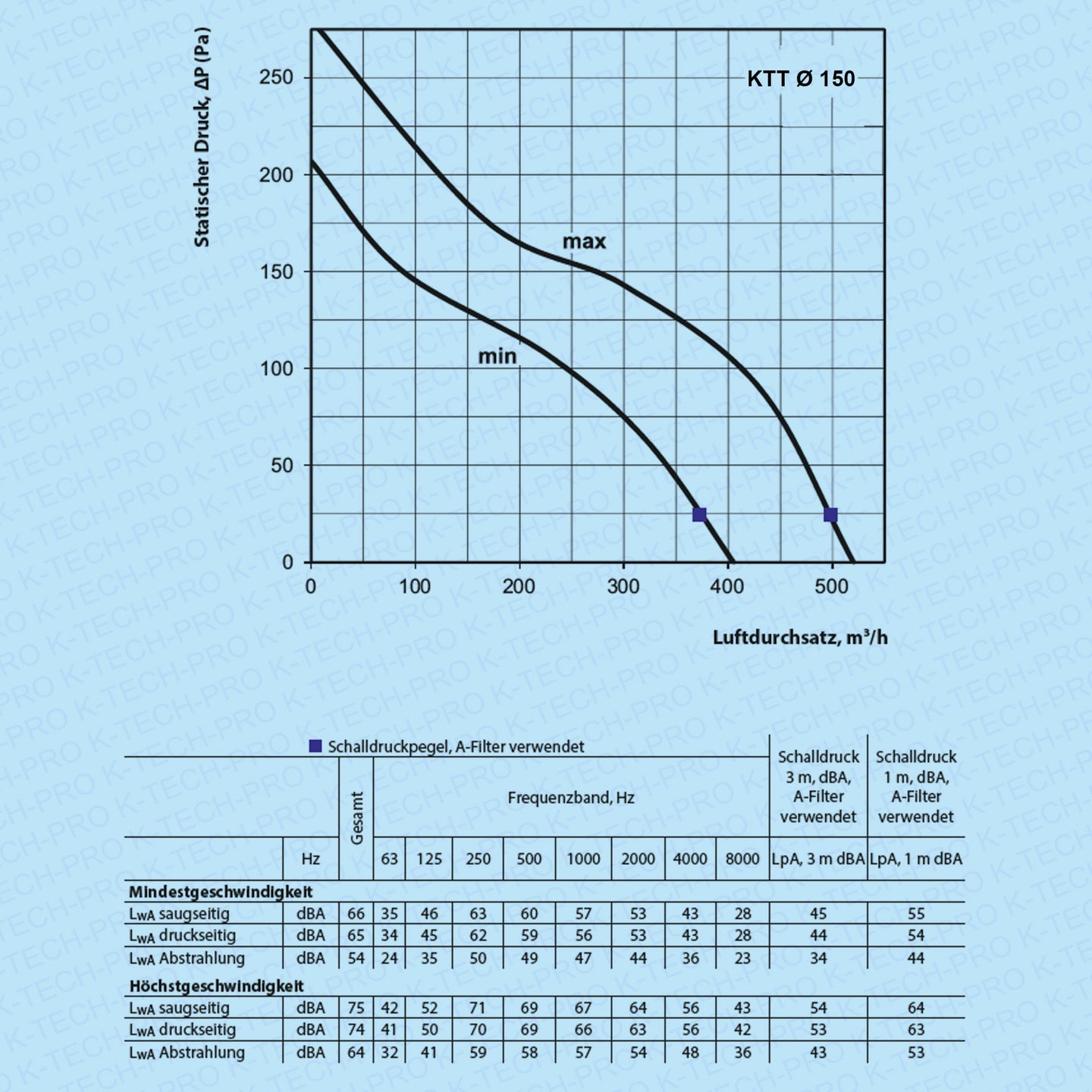 K0207-diagramm-150