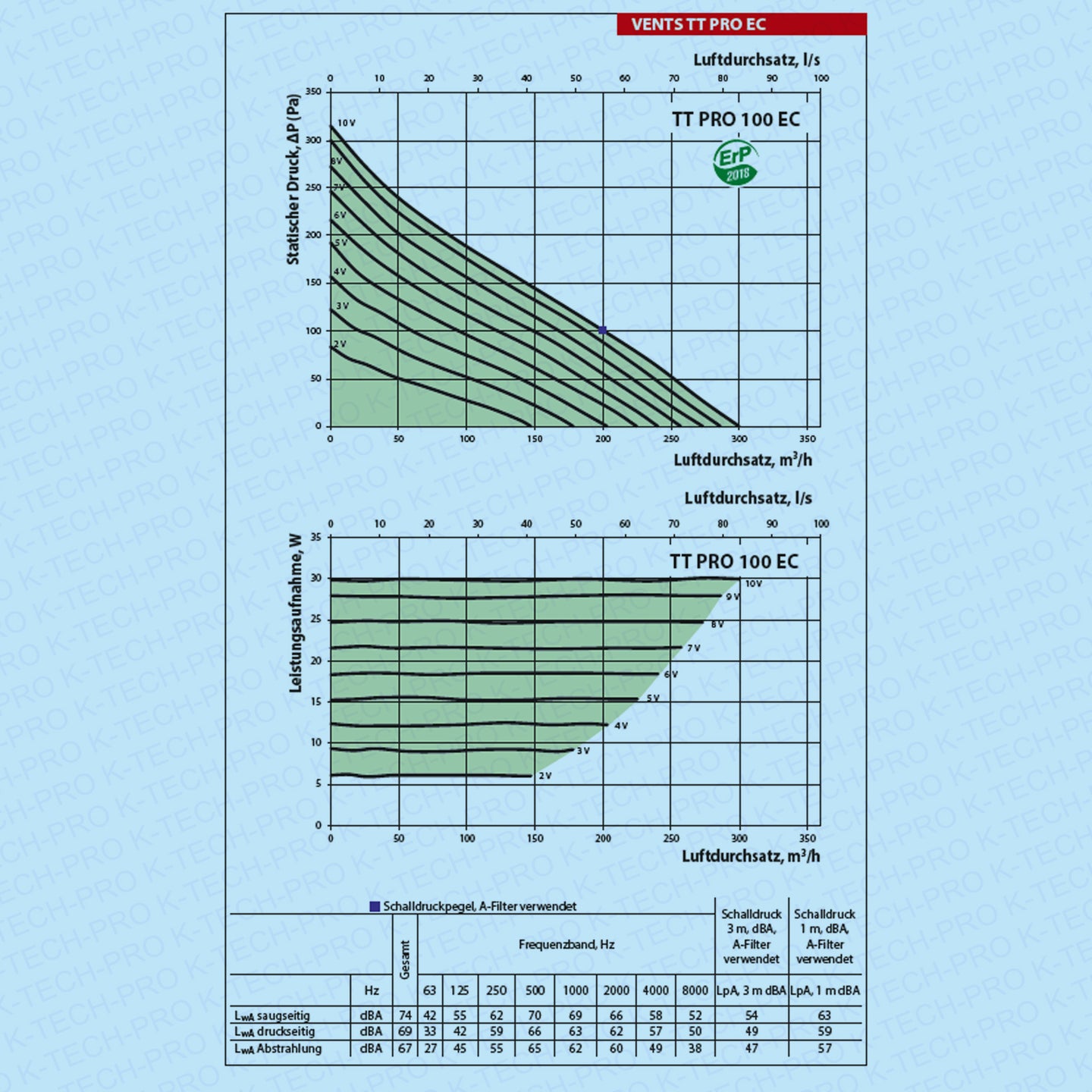 K0208-diagramm-100-EC