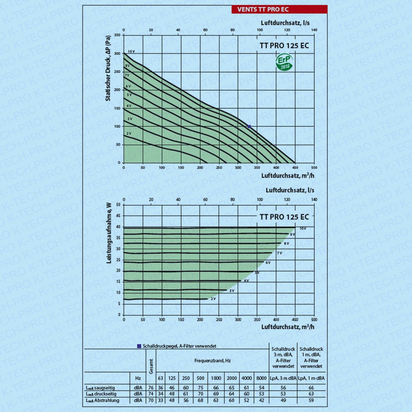 K0208-diagramm-125-EC