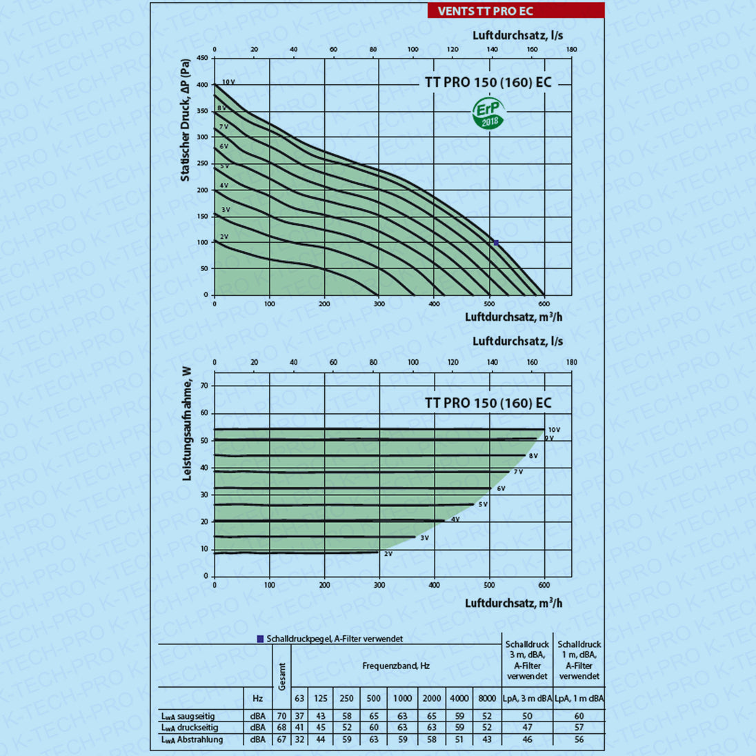 K0208-diagramm-150-160-EC