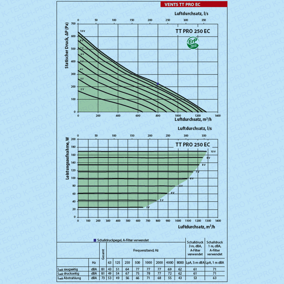 K0208-diagramm-250-EC