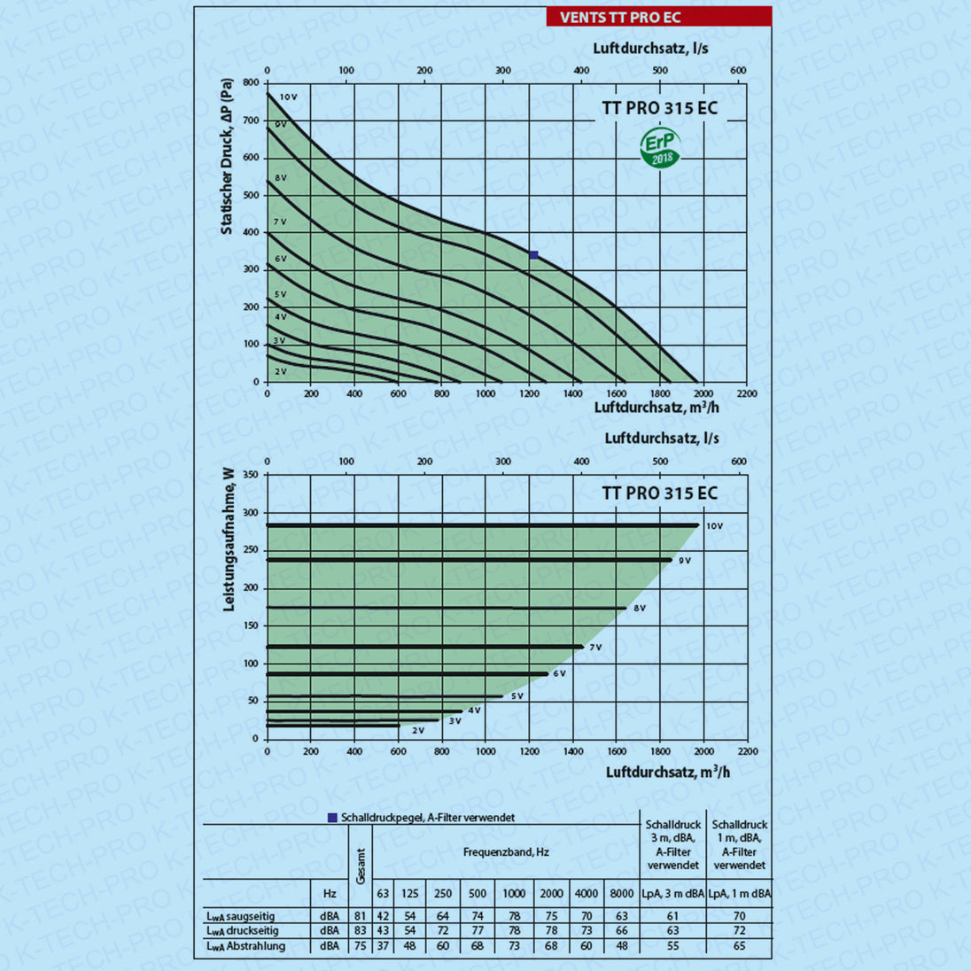 K0208-diagramm-315-EC
