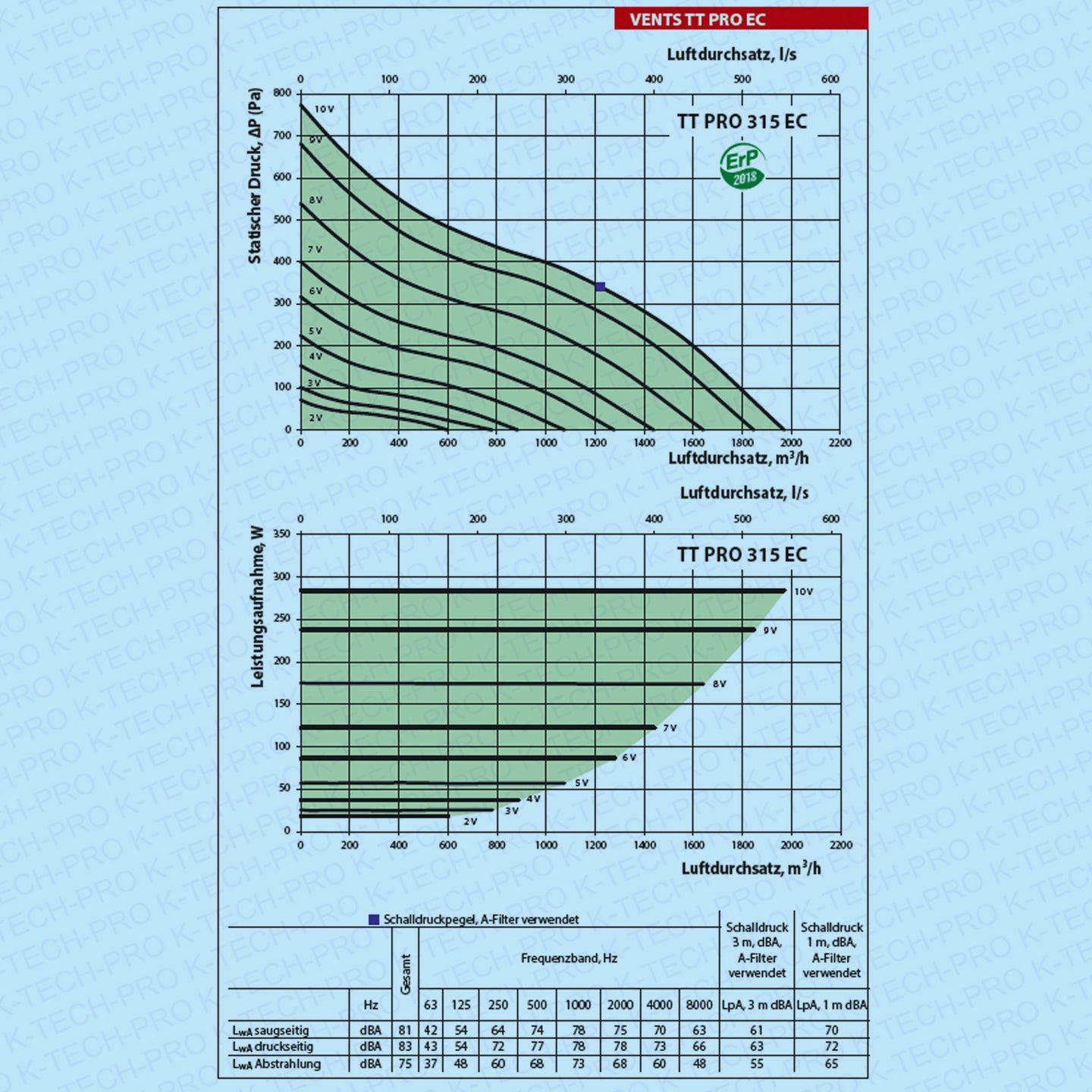 K0208-diagramm-315-EC