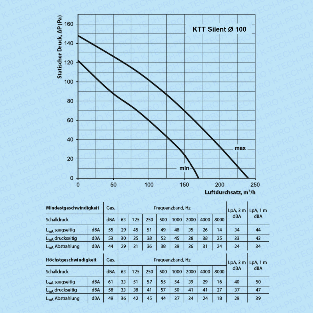 K0209-KTT-Silent-diagramm100