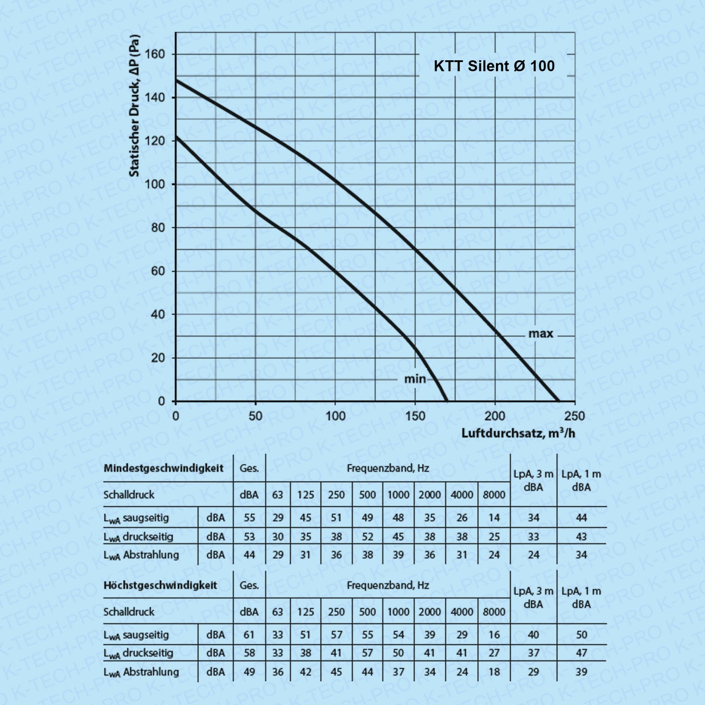K0209-KTT-Silent-diagramm100