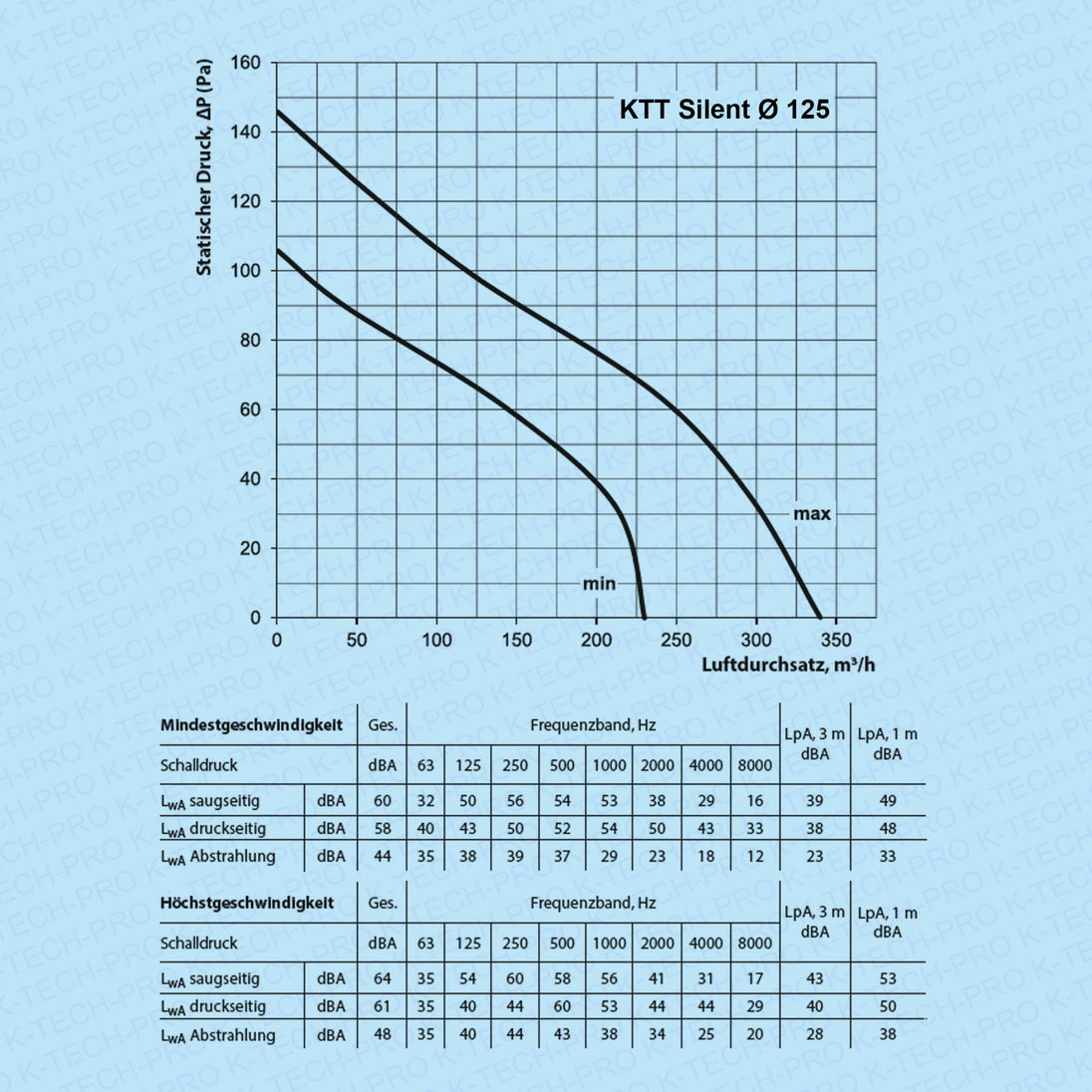 K0209-KTT-Silent-diagramm125