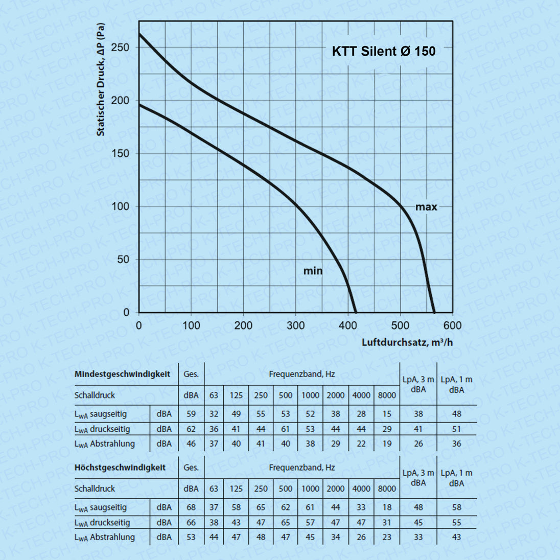 K0209-KTT-Silent-diagramm150-160