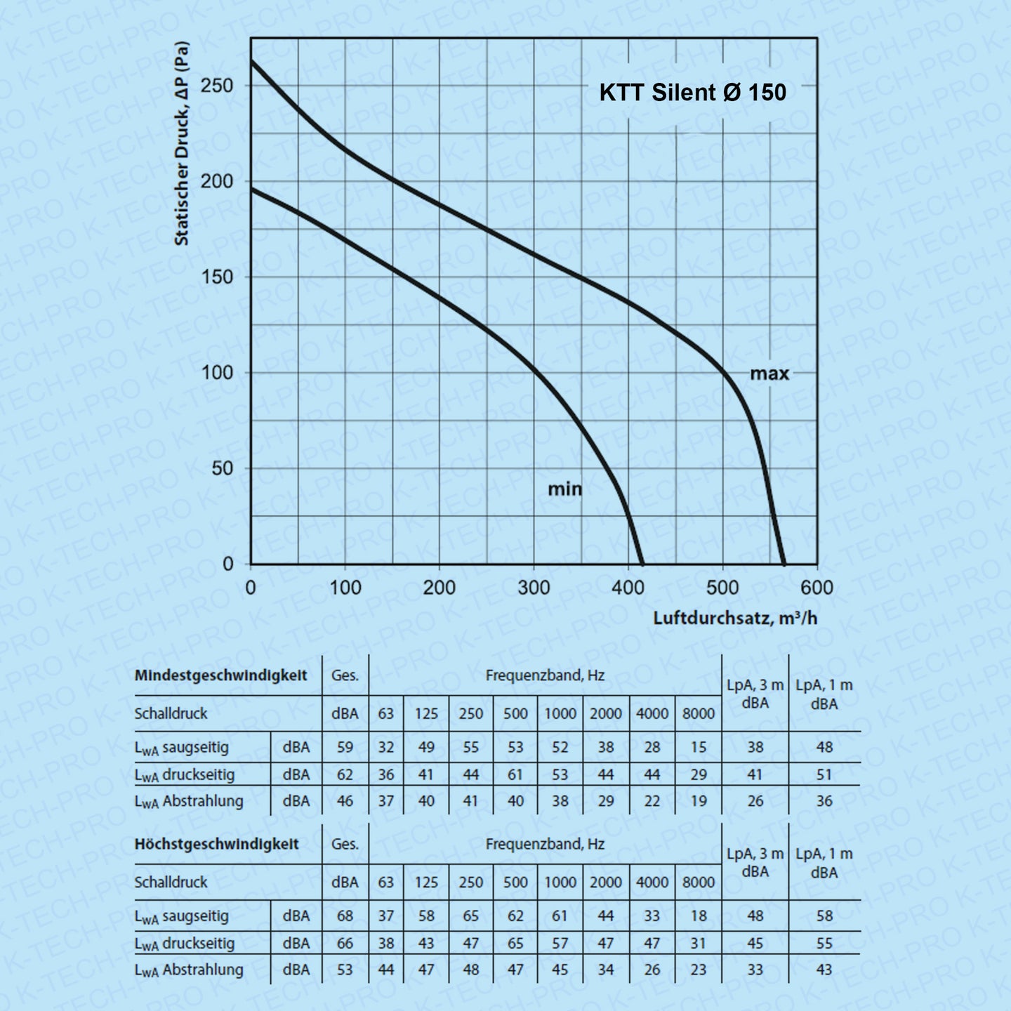 K0209-KTT-Silent-diagramm150-160