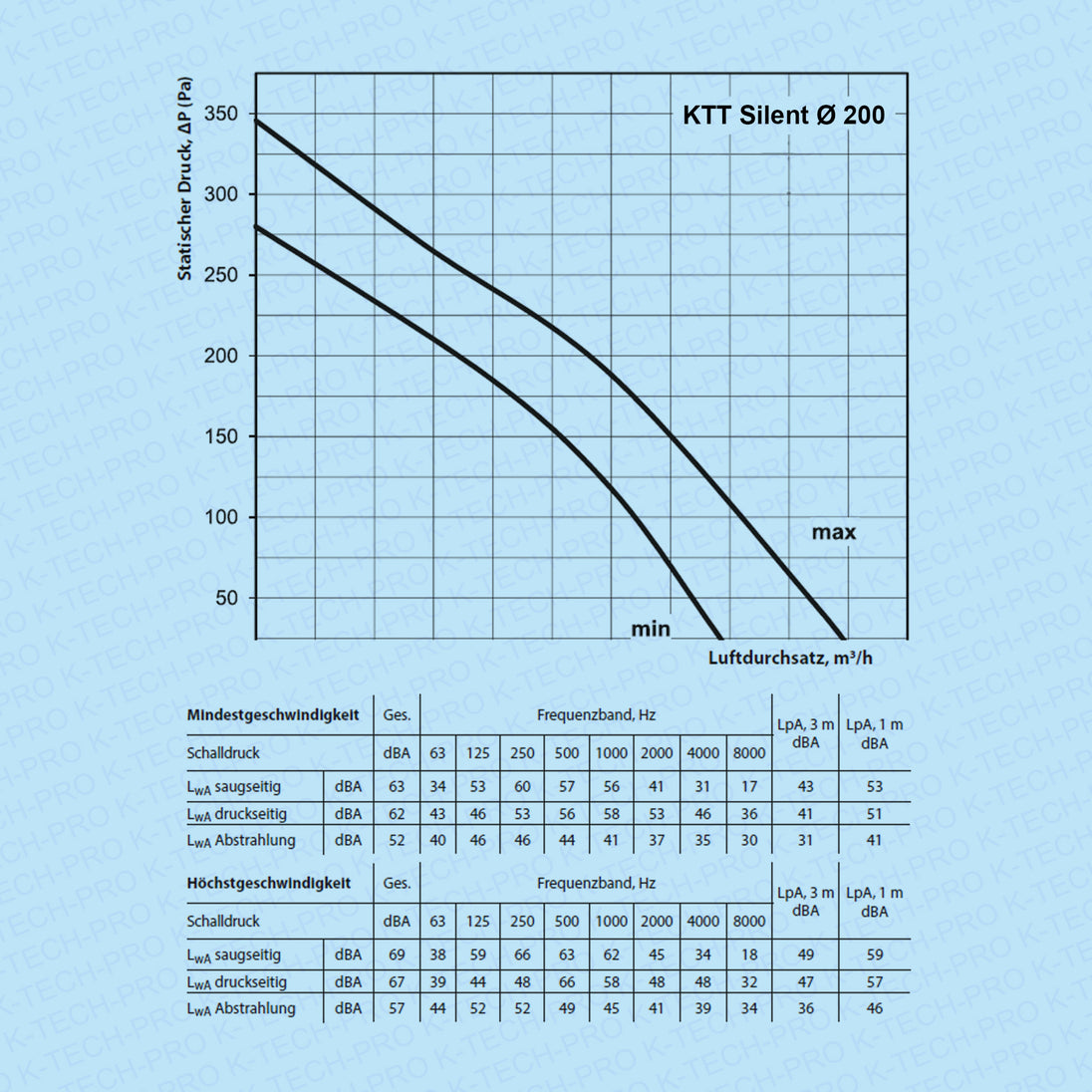 K0209-KTT-Silent-diagramm200