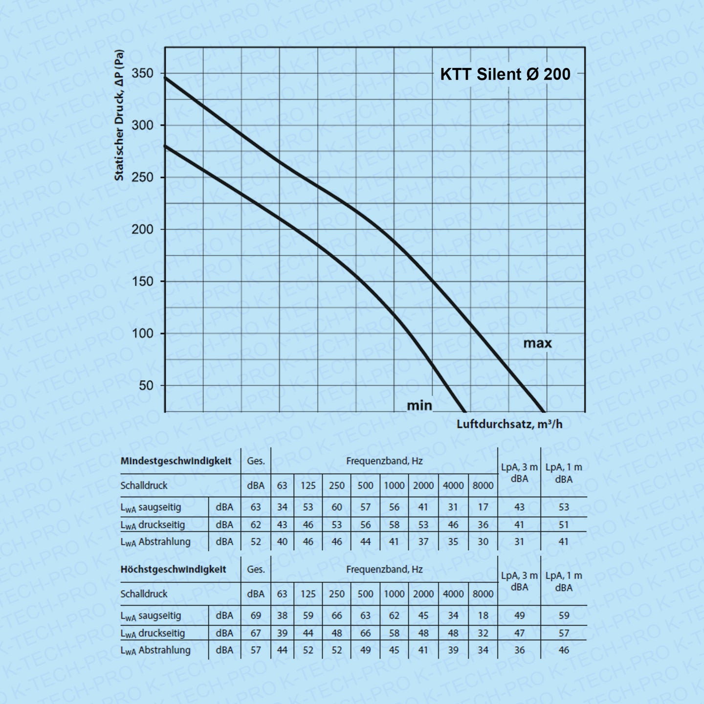 K0209-KTT-Silent-diagramm200