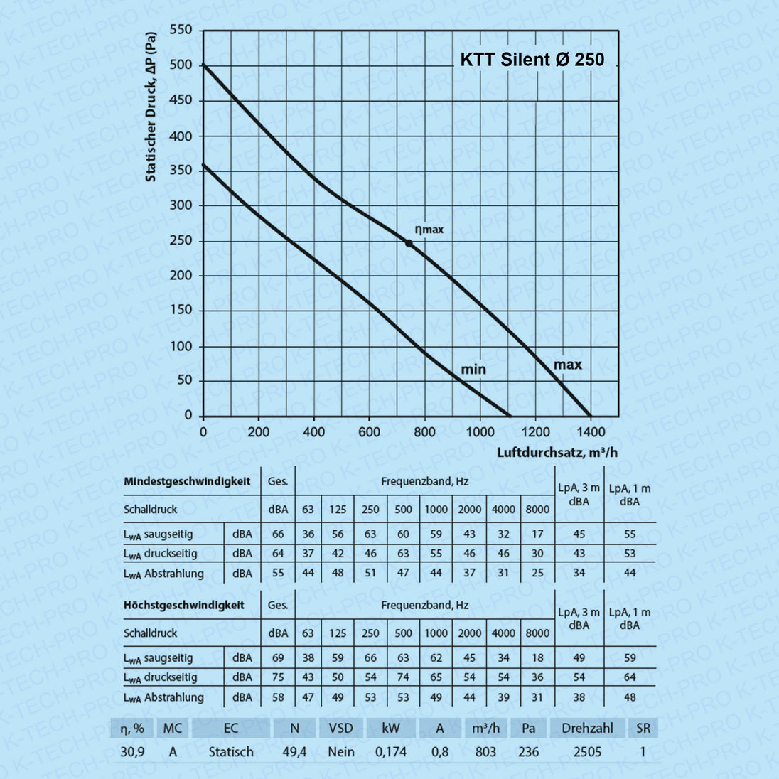 K0209-KTT-Silent-diagramm250