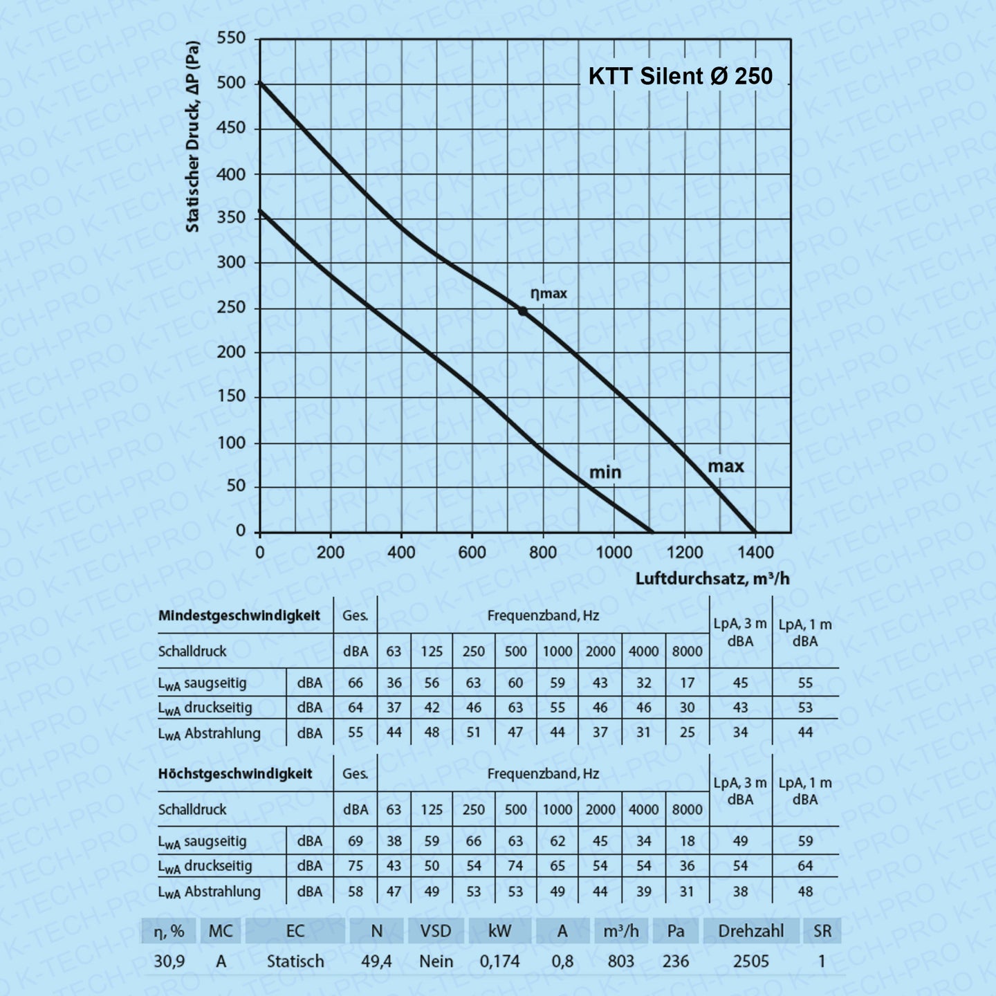 K0209-KTT-Silent-diagramm250