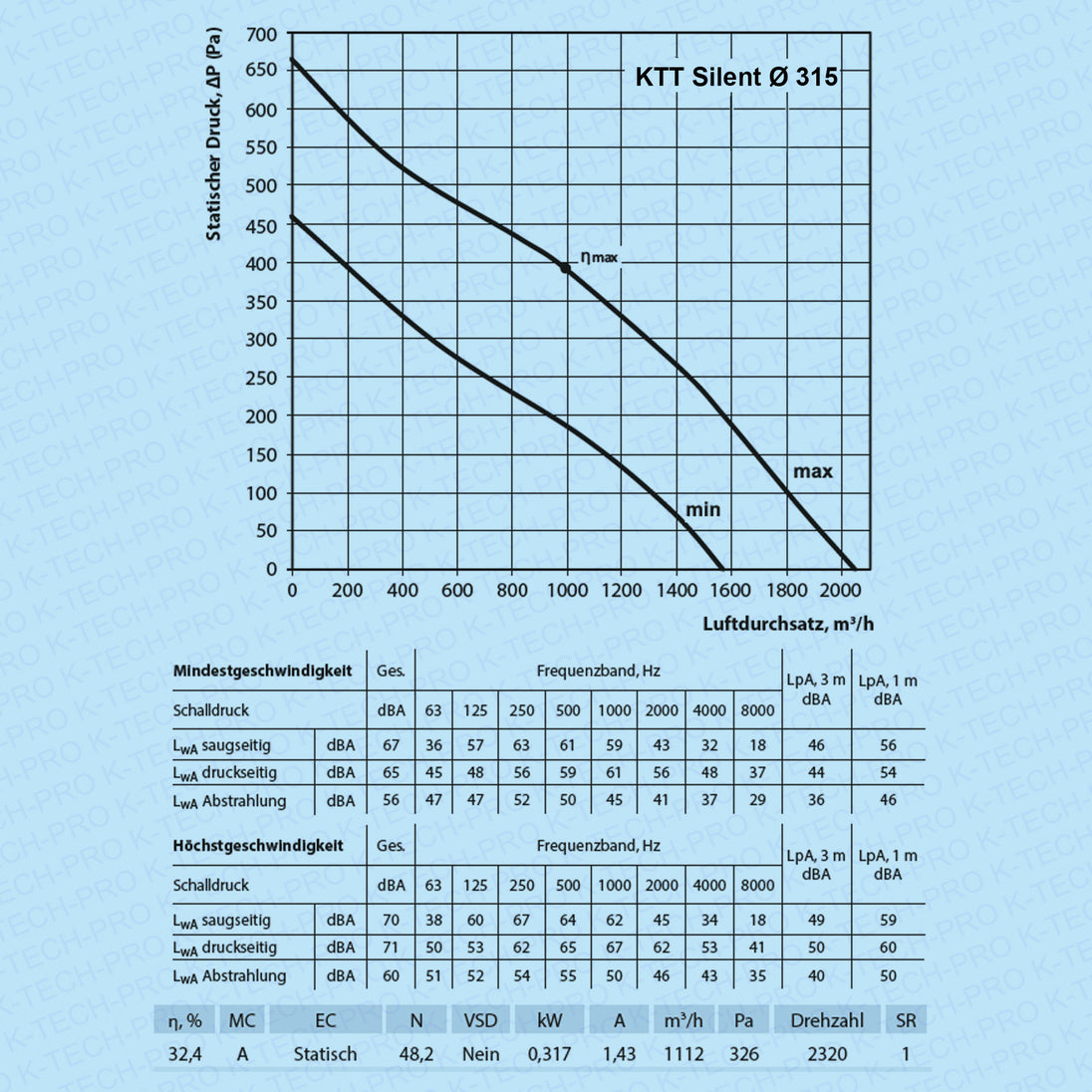 K0209-KTT-Silent-diagramm315