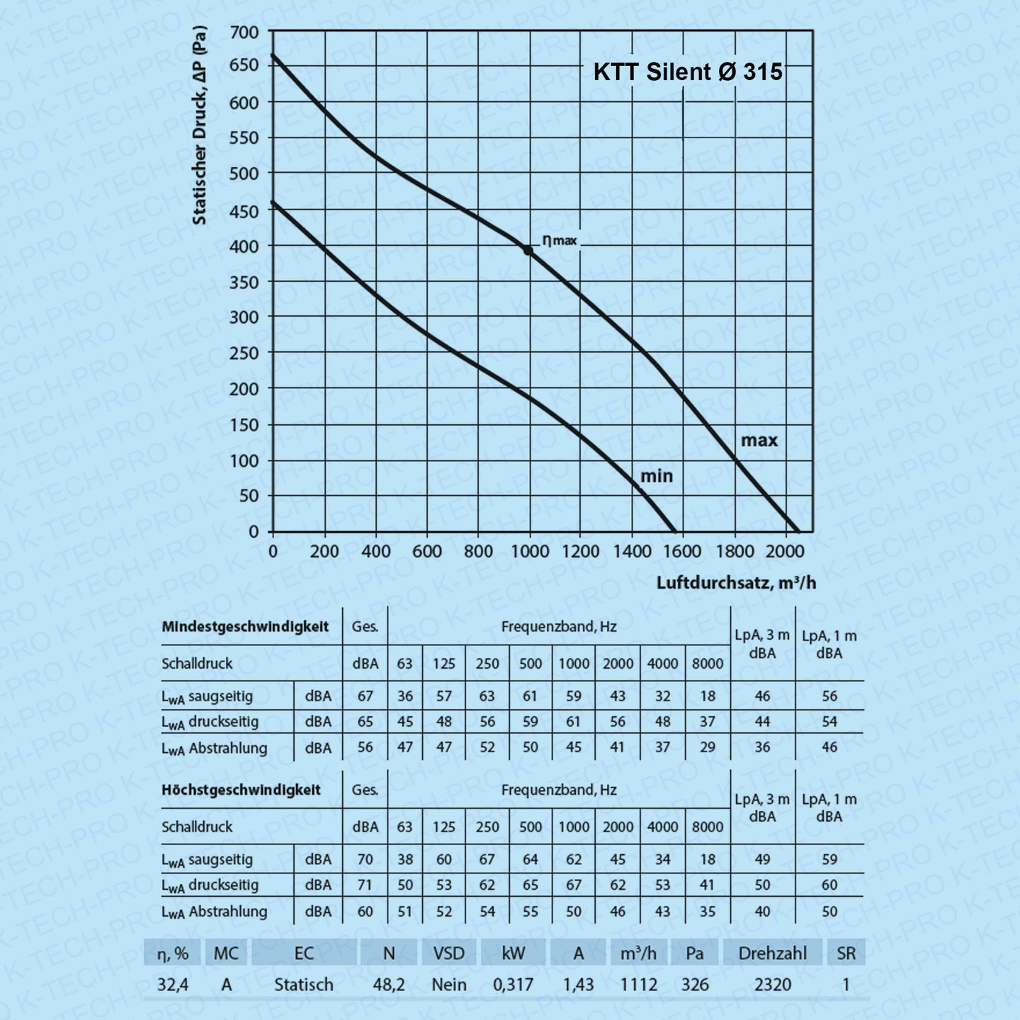 K0209-KTT-Silent-diagramm315