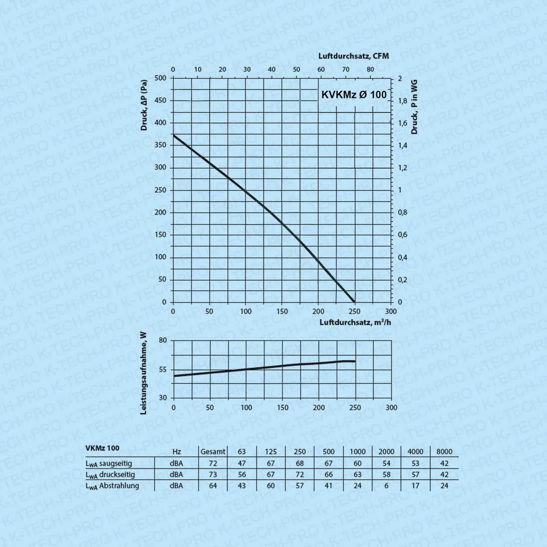 K021103-diagramm
