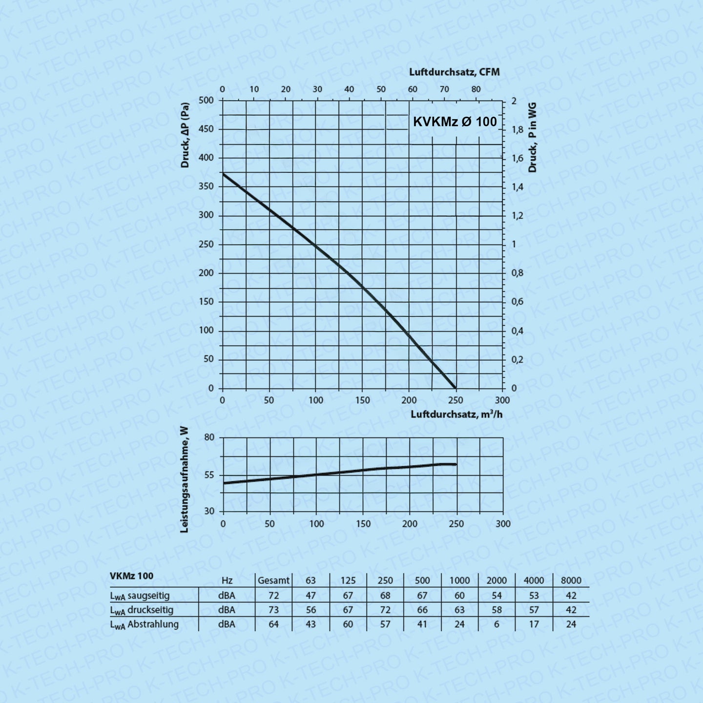K021103-diagramm