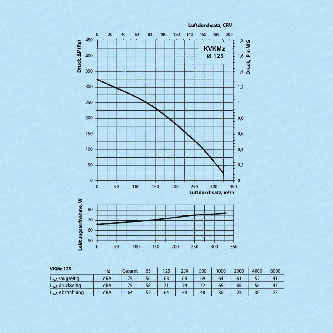 K021104-diagramm