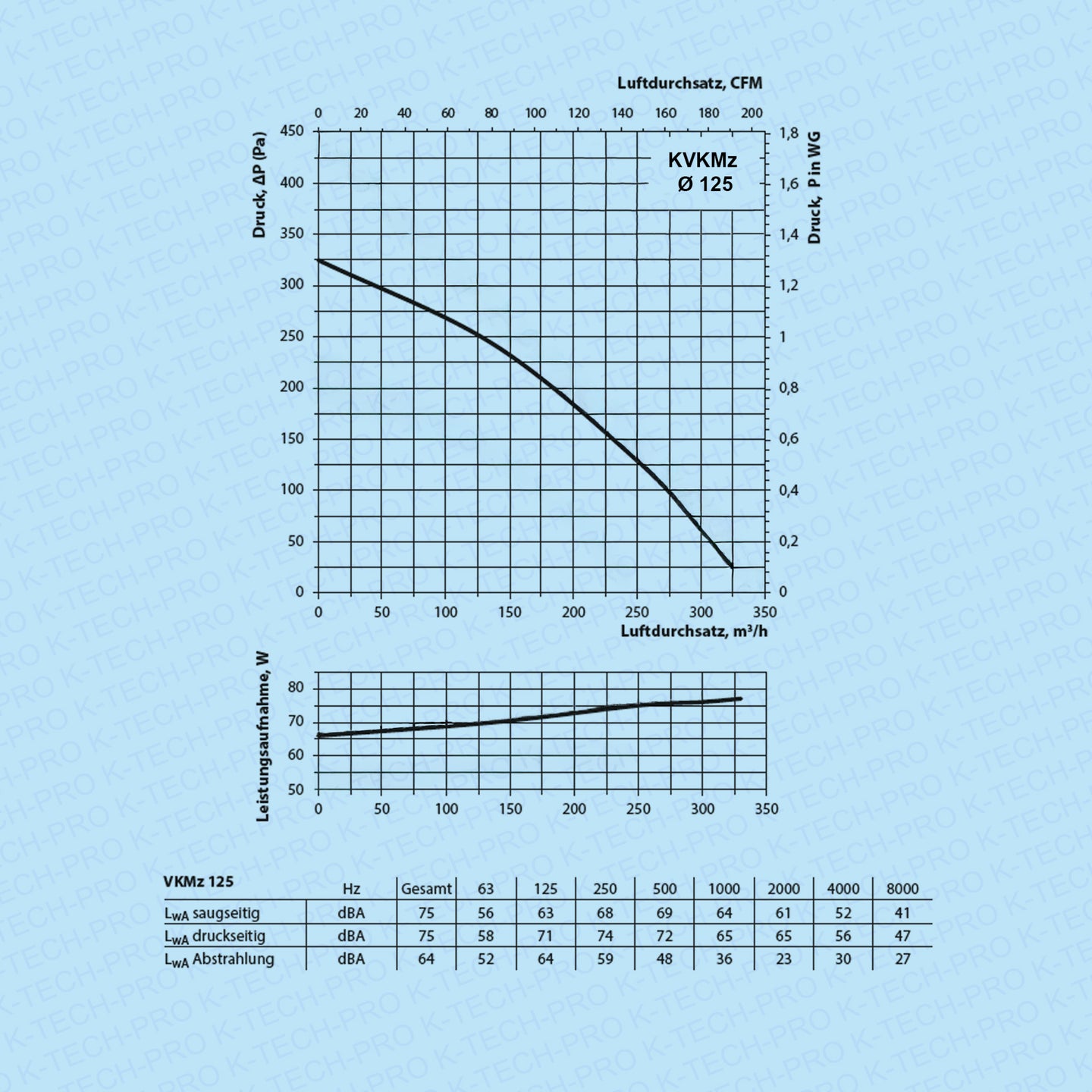 K021104-diagramm